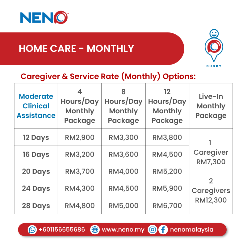 Home Care (Monthly) Home Care (Monthly)